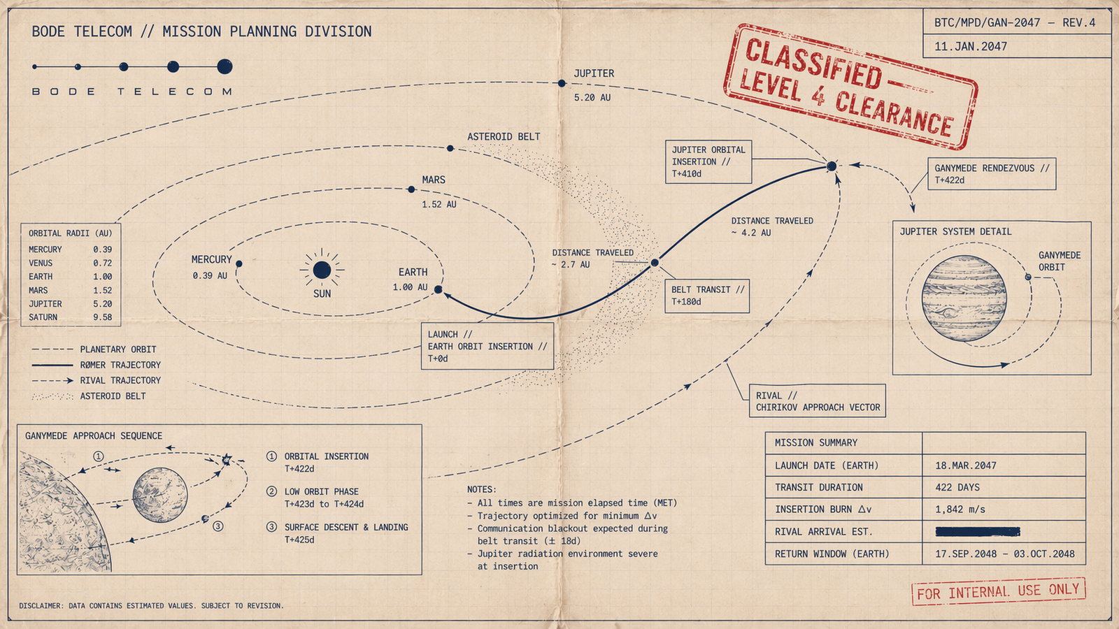 TRAJECTORY schematic
